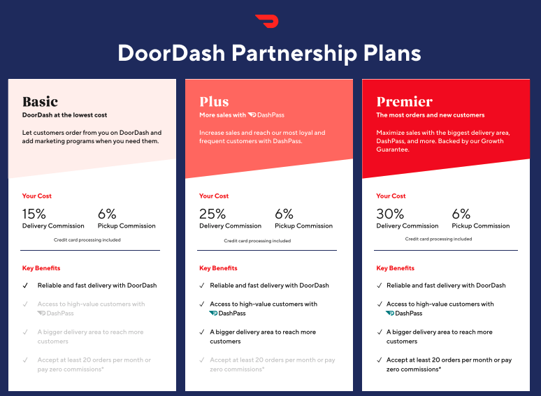 door dash pricing
